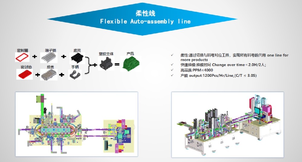 柔性线 Flexible Auto-assembly line.jpg