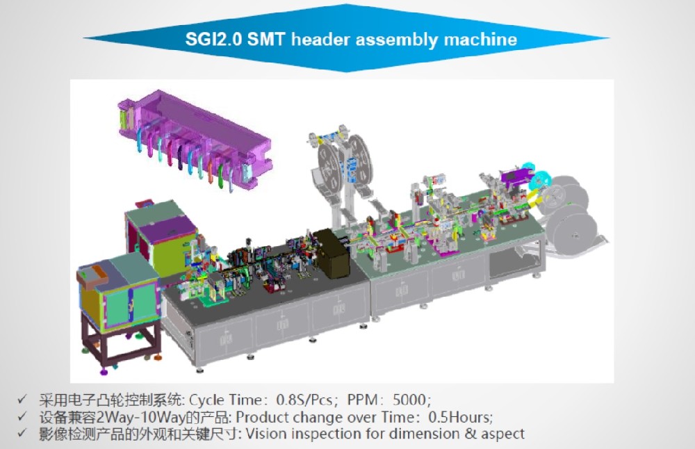 SGI2.0 SMT header assembly machine
